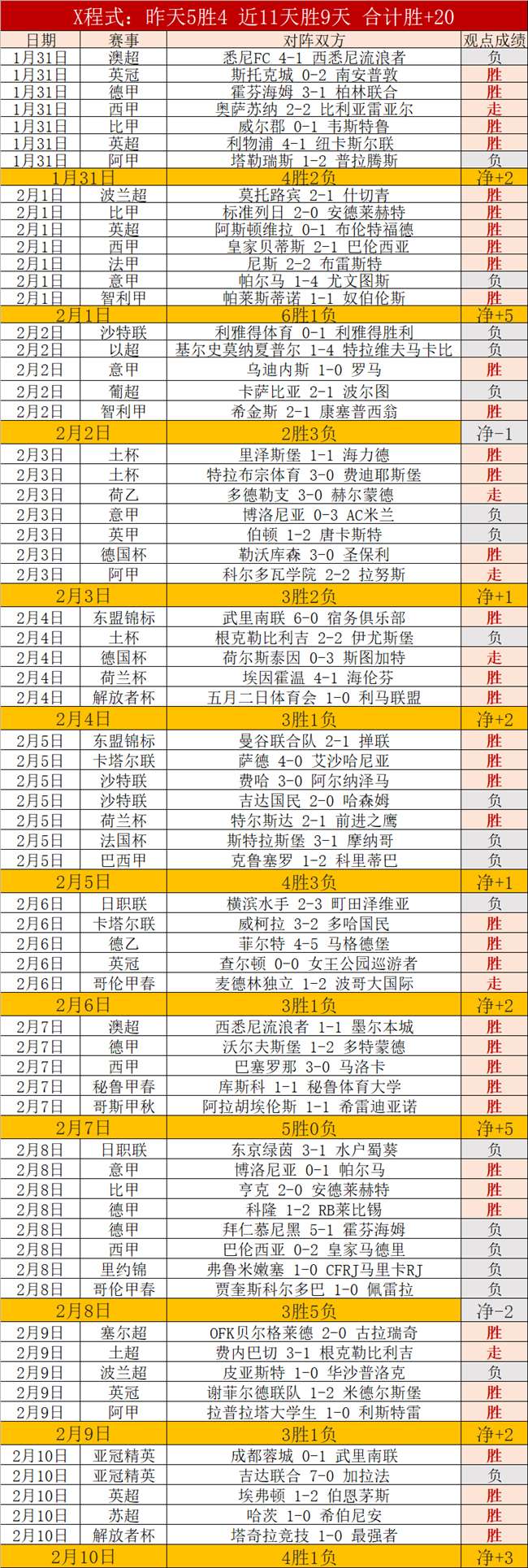 亚洲杯乒乓,球小组赛第,轮巅峰对决,拼搏在线彩神通,彩票平台,数据分析,彩票预测,在线投注