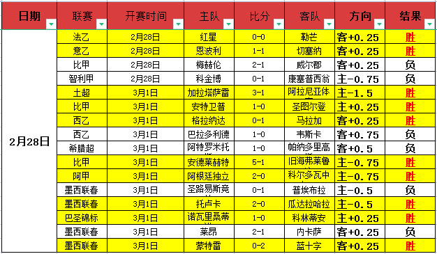 曼城力克纽,卡斯尔,马尔穆什上,拼搏在线彩神通,彩票平台,数据分析,彩票预测,在线投注