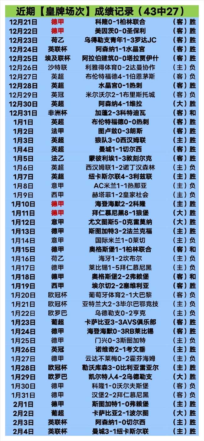 中场双将把,塞鸟指挥进,法比奥锋线,拼搏在线彩神通,彩票平台,数据分析,彩票预测,在线投注