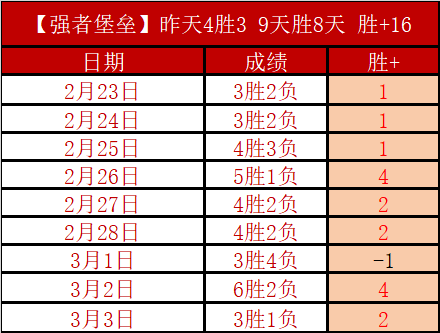 Tomodachi,梦想生活全,视频教程及,拼搏在线彩神通,彩票平台,数据分析,彩票预测,在线投注