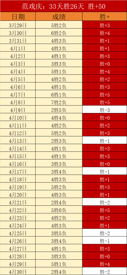 年起,曼联英超独,步江湖,拼搏在线彩神通,彩票平台,数据分析,彩票预测,在线投注