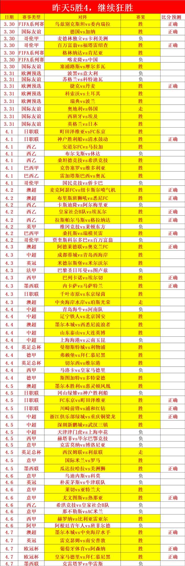 傅菁体操服,秀身姿,惊艳登场引,拼搏在线彩神通,彩票平台,数据分析,彩票预测,在线投注