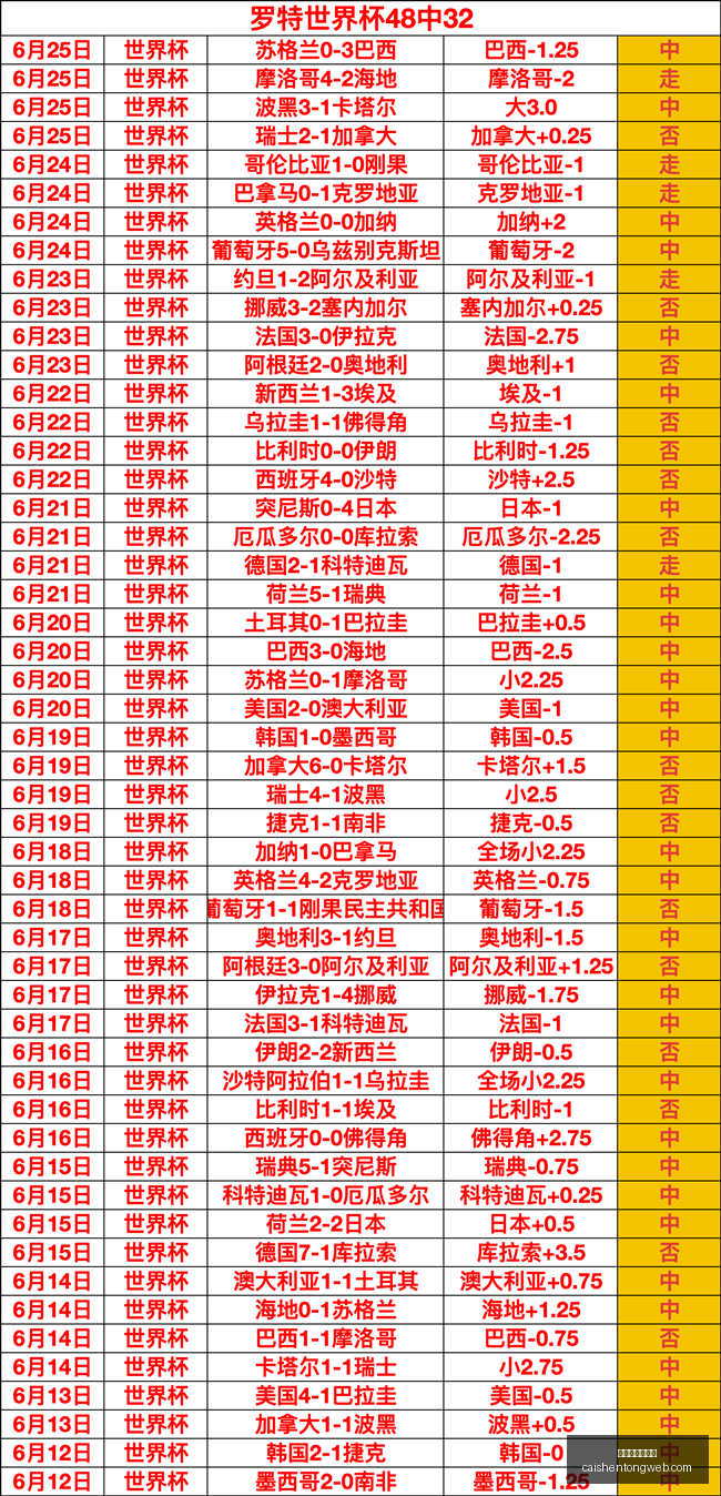 拼搏在线彩,神通,拼搏在线彩神通,拼搏在线彩神通,彩票平台,数据分析,彩票预测,在线投注