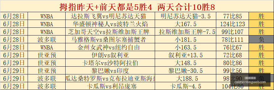 拼搏在线彩,神通,拼搏在线彩神通,拼搏在线彩神通,彩票平台,数据分析,彩票预测,在线投注