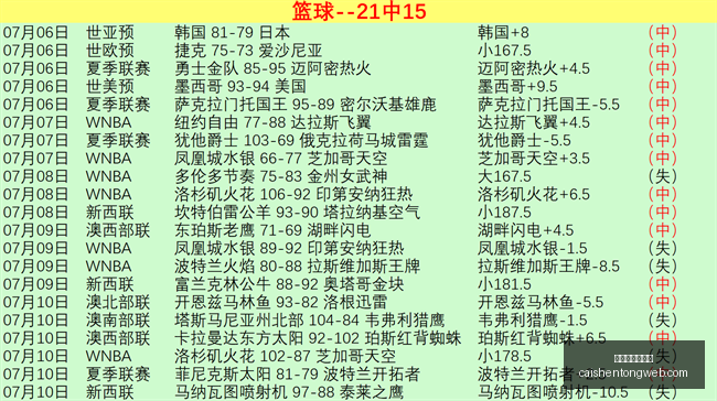 拼搏在线彩,神通,拼搏在线彩神通,拼搏在线彩神通,彩票平台,数据分析,彩票预测,在线投注