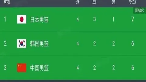 中国女足首战失误频发：体能劣势明显，传控精准度提升有限！