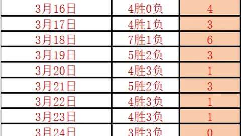 巴萨与门德斯商谈坎塞洛留队，球员不愿续约新月